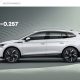 thumbnail SKODA Enyaq iV – Leading the field in terms of drag coefficient