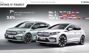 thumbnail Optimised battery management and infotainment: ŠKODA launches software update ME3 for ENYAQ iV