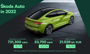 thumbnail Škoda Auto: Future-proofing the brand, advancing internationalisation